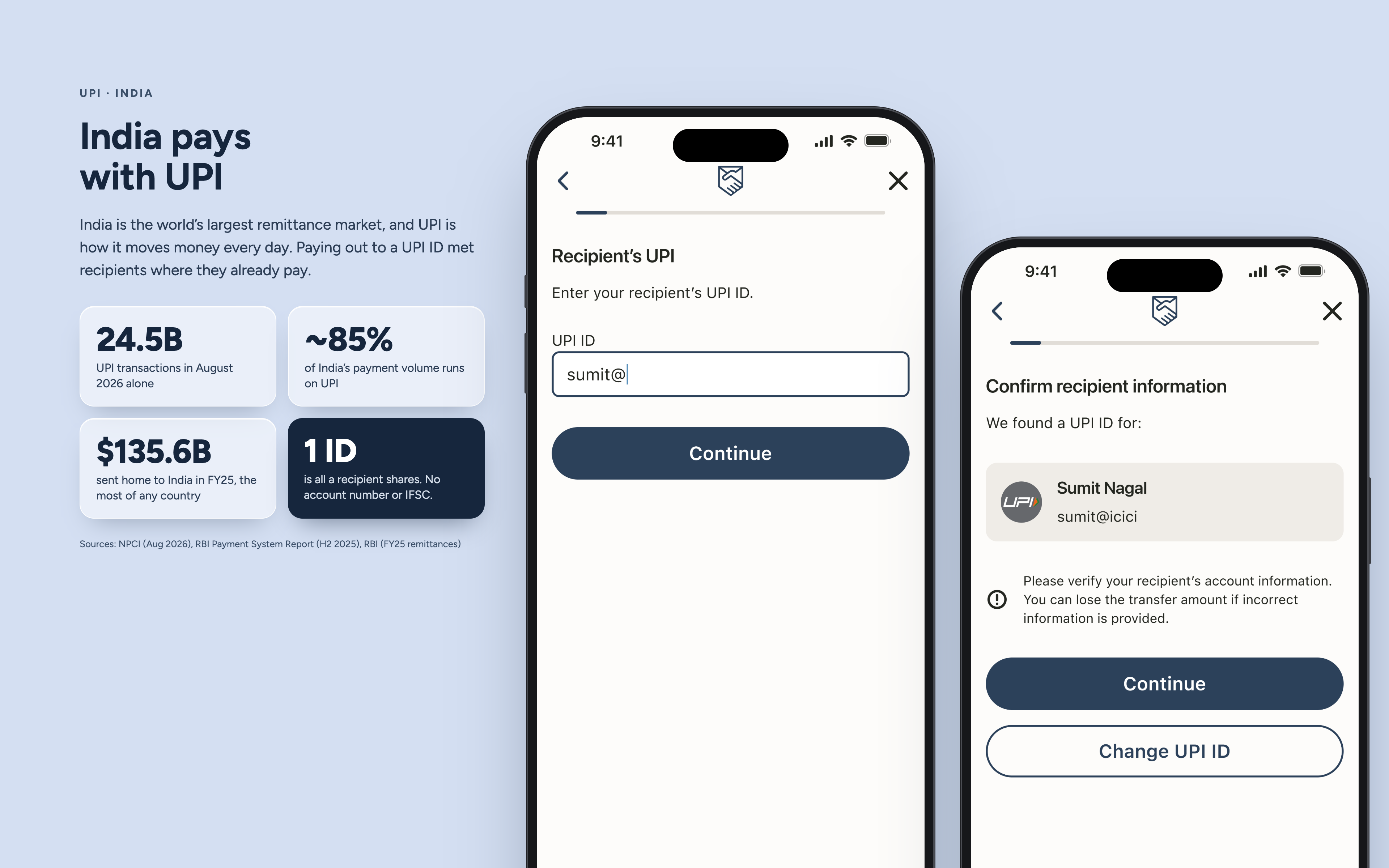 UPI send flow screens showing recipient lookup, validation, and resolved recipient confirmation.