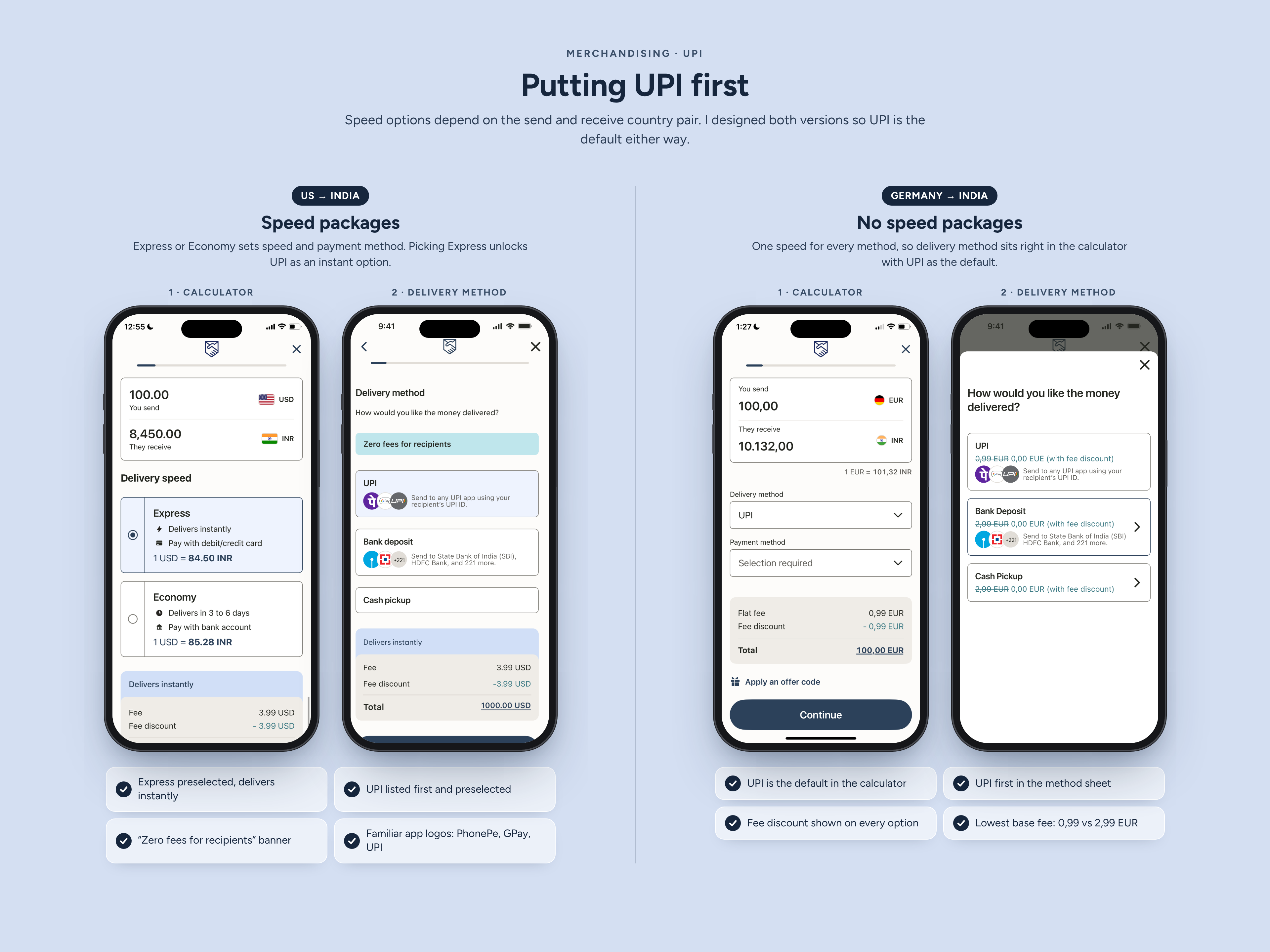 UPI send flow merchandising screens showing the delivery-method options presented to customers.